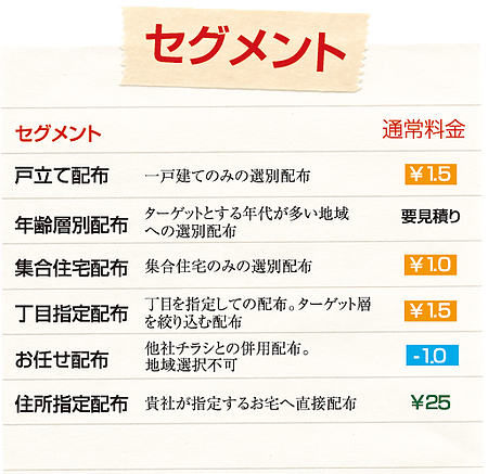 セグメント