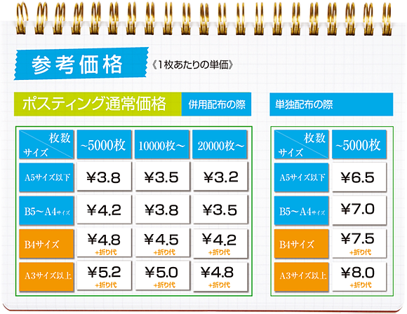 参考価格表