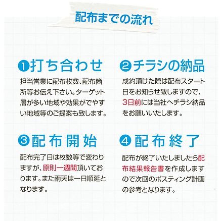 配布までの流れ